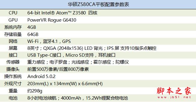 华硕z580ca平板电脑值得买吗？华硕z580ca平板详细评测图解