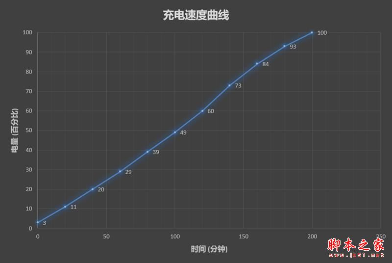 华为平板M3青春版全面详细评测:华为M3青春版能否完胜华为平板M3标准版