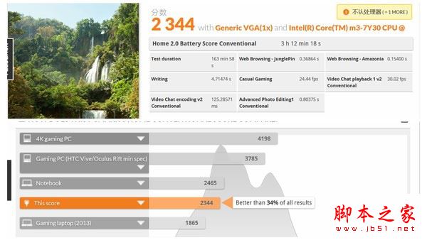 PCMark8 Home test