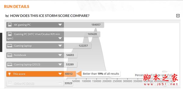 Ice Storm Extreme成绩排名