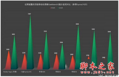 iphone6s/6s plus和iphone6/6 plus有何区别3