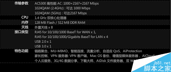 3599元：市售最快无线路由上市！8天线怪兽