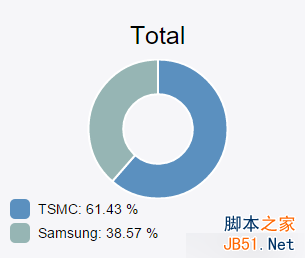 iPhone 6S处理器混用咋辨别？检测应用来了
