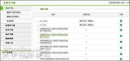 看谁做的好主流键鼠官方网站售后服务内容(6)