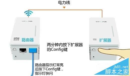 hyfi智能无线路由器设置教程图解