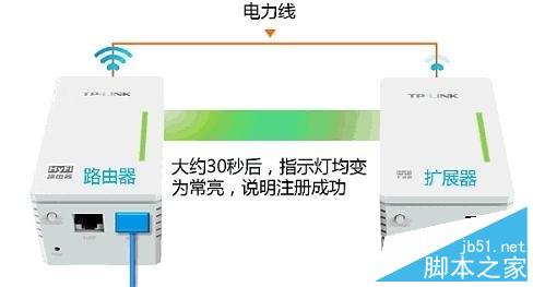 hyfi智能无线路由器设置教程图解