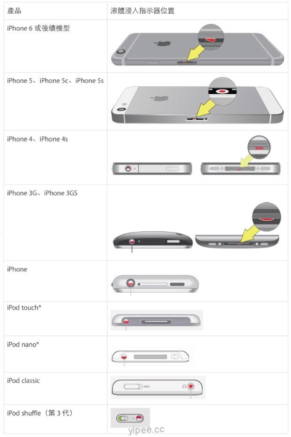 如何快速查看苹果iPhone有没有进水？iPhone指示器在哪?