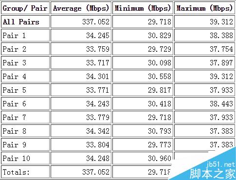 企业级路由的战斗机 飞鱼星VW1900评测 