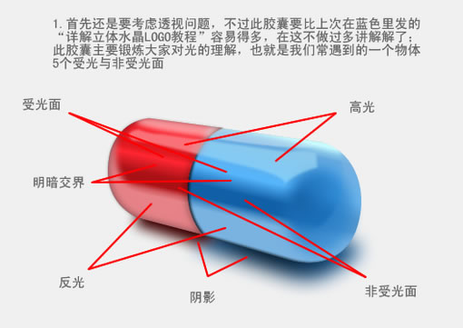 Fireworks教程:有光泽的胶囊