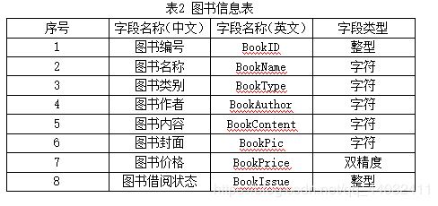 图书信息表