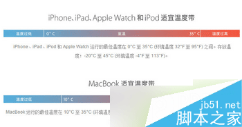 iphone6s低温自动关机怎么办 iphone6s低温关机解决方法1