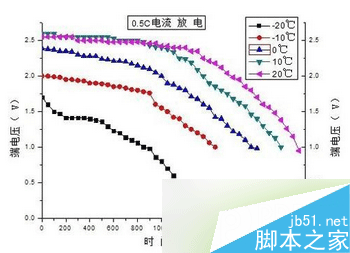 iphone6s低温自动关机怎么办 iphone6s低温关机解决方法2