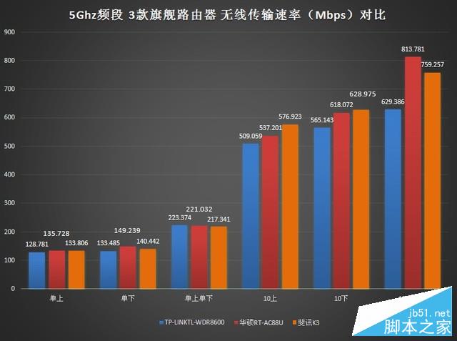 顶级路由器大对决：究竟谁是Wi-Fi王者? 