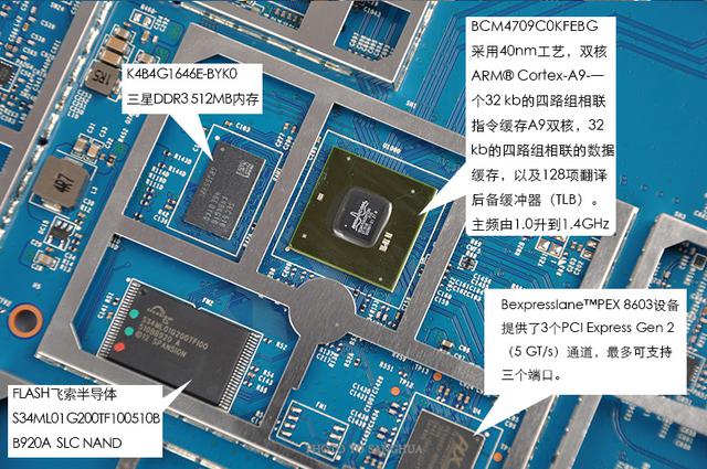 5300Mbps网件“夜鹰拆机