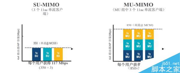 经典继续，网件R7000升级款R7000P AC2300路由器开箱&简单测试