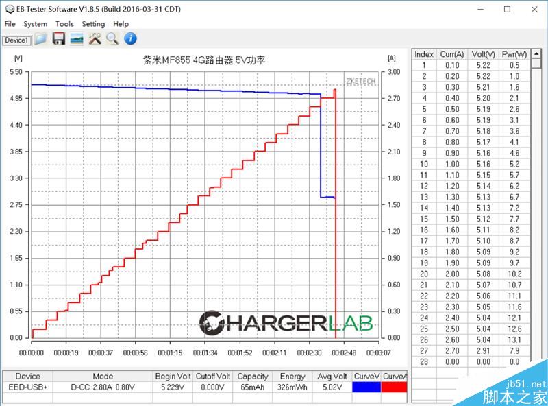 全网首拆：紫米4G路由器MF885拆解
