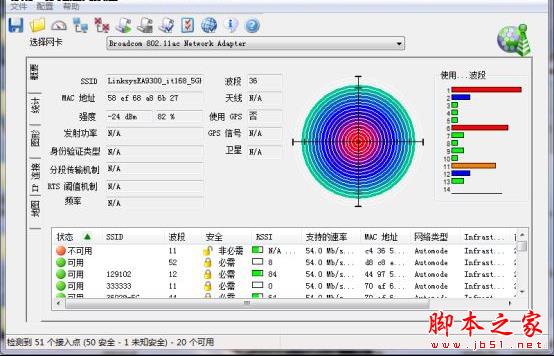 Linksys EA9300无线路由器性能测试篇