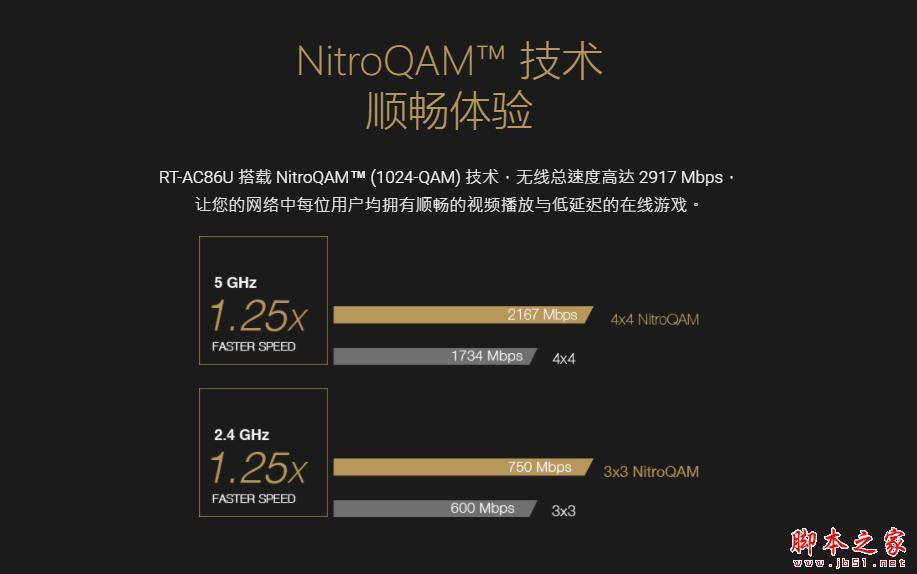 华硕 RT-AC86U 路由器拆解评测