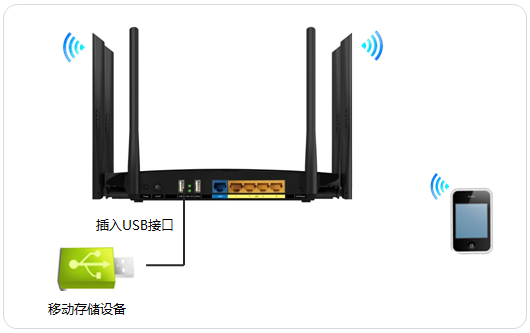 如何使用手机访问双频路由器USB共享U盘里的视频、图片？