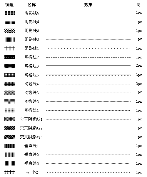 巧用Fireworks轻松绘制各种样式的虚线＿天极设计在线整理