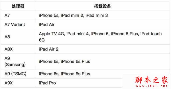 苹果iOS设备日期设置到1970年变砖？原理及解救方法来了