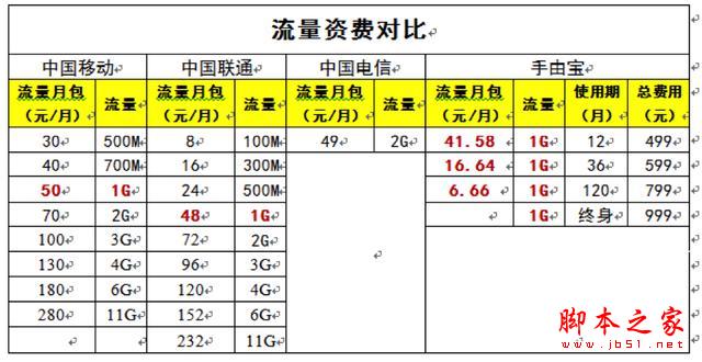 “手由宝”让免费流量成现实？