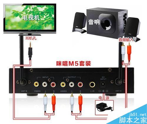夏普lcd55S3A接麦克风插话筒k歌，家庭卡拉ok