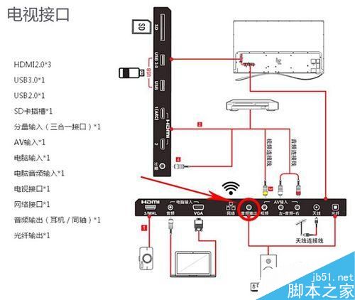 乐视电视X65接麦克风k歌，插话筒设备家庭ktv