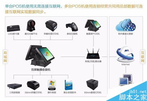 收银机网络故障的解决方法
