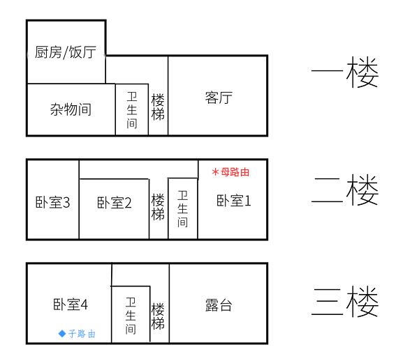 5分钟轻松实现WiFi全屋覆盖？华为路由 Q2 Pro 深度评测