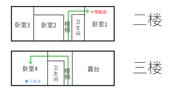 5分钟轻松实现WiFi全屋覆盖？华为路由 Q2 Pro 深度评测
