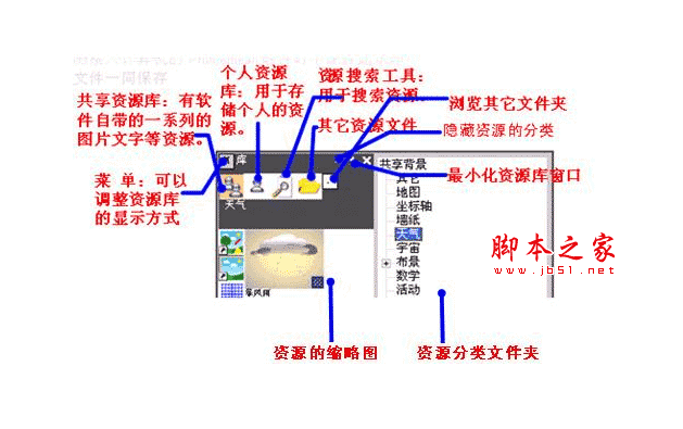 计算机界面和活动挂图界面