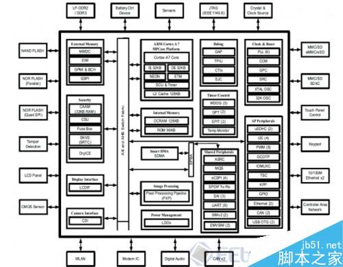 MCIMX6UL-EVK开发板评测