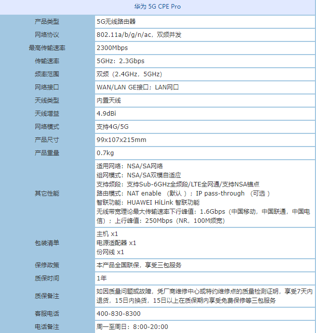 与5G近在咫尺 华为5G CPE Pro颠覆上网体验 
