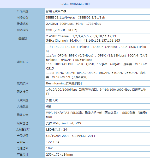 全民升级2000兆 Redmi路由器AC2100值得拥有 