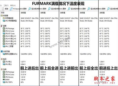 机箱风扇如何安装才能更好的散热？五种机箱风道方案详细测试图解