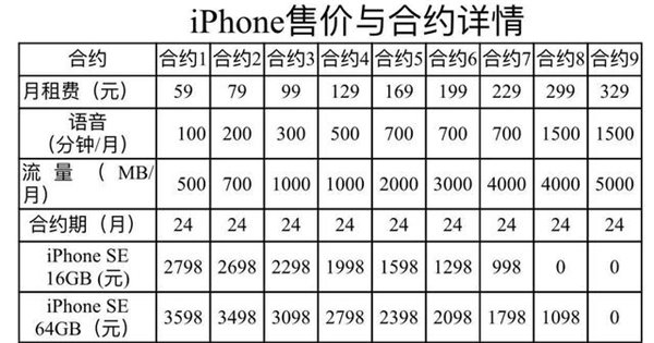 中国电信宣布3月31日发售iPhone SE：九档套餐可选