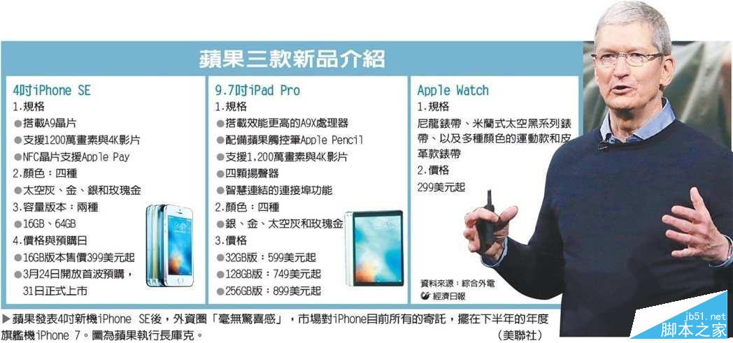 拆解iPhone SE