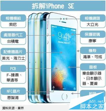 拆解iPhone SE