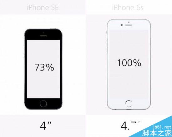 2000元差在哪？iPhone SE和6s规格对比