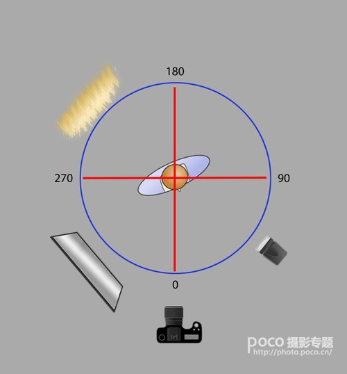 从欧美大片 学习如何更好的使用闪光灯