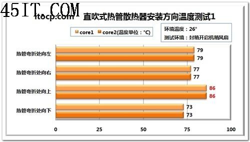 散热浅析用热管不一定就是好散热器(4)