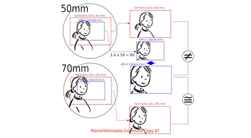 全画幅景深真的比较浅吗