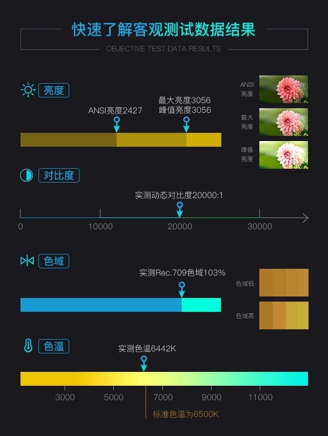 3LCD观影利器 宝视来VF6-C智能家用投影机评测 