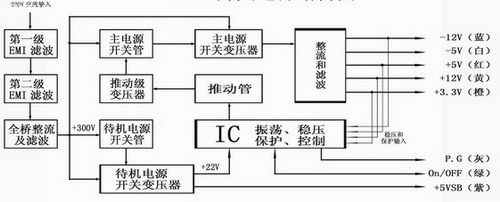 环保至上ATX2.31版电源规范全面解读