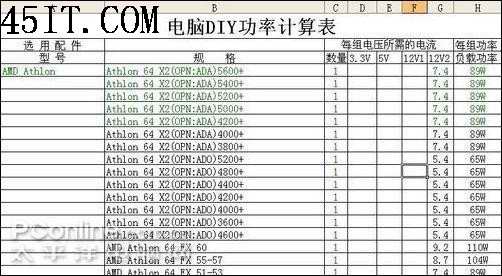 瞬间成高手最简单实用的电脑功率计算方法(2)