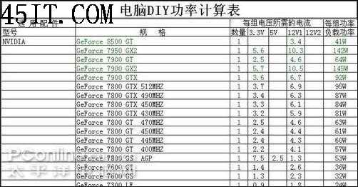 瞬间成高手最简单实用的电脑功率计算方法(2)