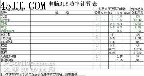 瞬间成高手最简单实用的电脑功率计算方法(2)