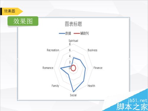 Excel叠加图表怎么做？Excel叠加图制作方法