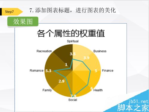 Excel叠加图表怎么做？Excel叠加图制作方法